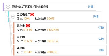 昆明電池廠職工技術協會服務部工商信息、信用報告、財務報表及聯系方式查詢指南
