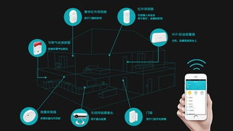 擁有五大法寶的智能家居安防系統 安防設備的技術開發